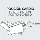 Esquema de la posición cardio del sillón SIRO: las piernas suben 20 cm por encima del corazón